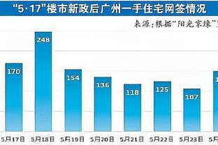 尼克-杨@Ronnie：最好2K24里有18勇士&我还能是个低调的作弊器